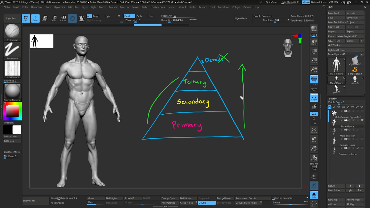 Master Figure Sculpting with Logan Wiesen – FlippedNormals